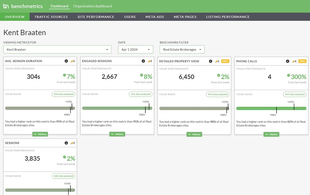 Benchmetrics - Benchmarked Analytics