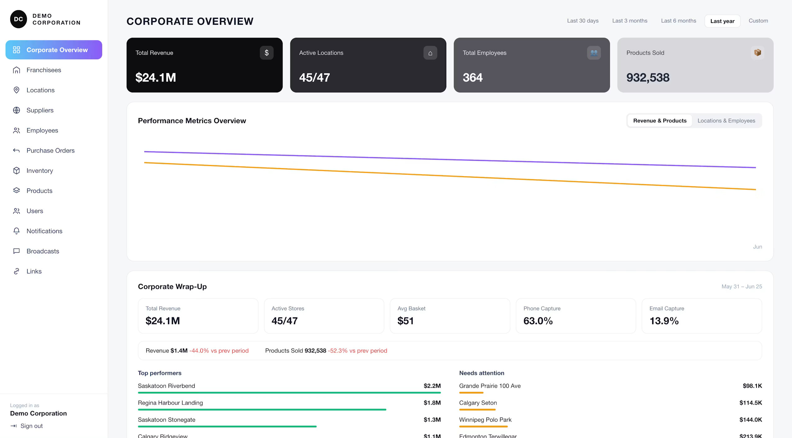 Custom Data Dashboards screenshot